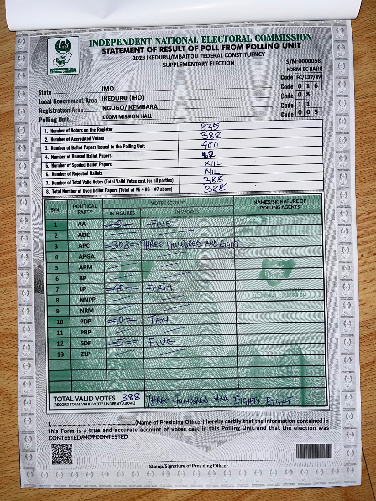 Result sheet for Ekom Mission Hall