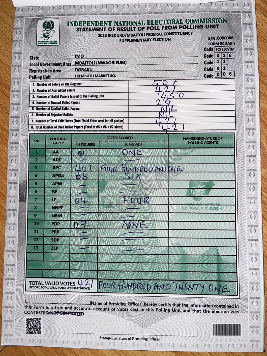 Result sheet for Ekembutu Market Square