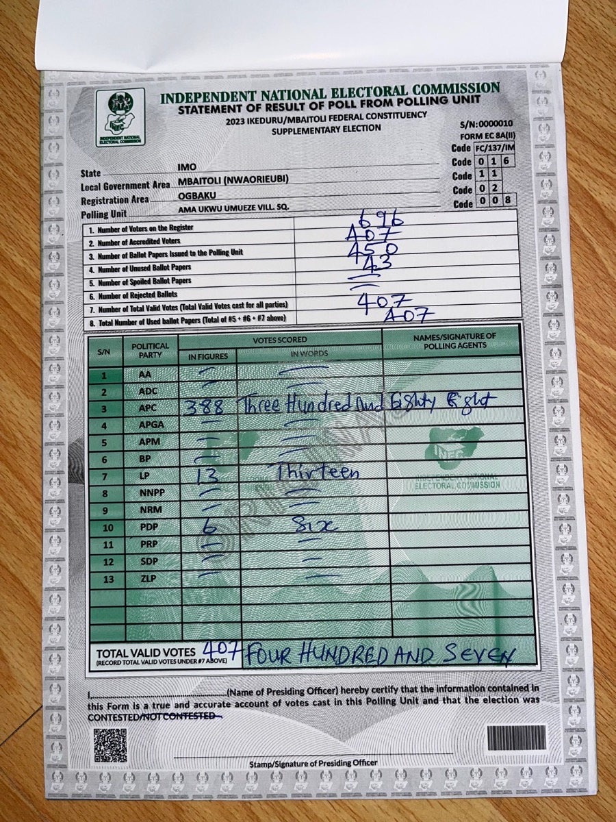 Result sheet for Ama Ukwu Umueze Village Square