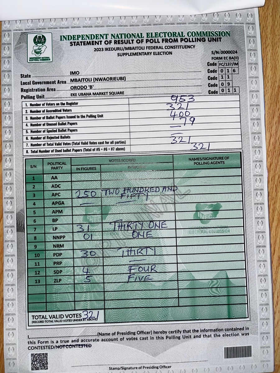 Result sheet for Eke Ubaha Market Square