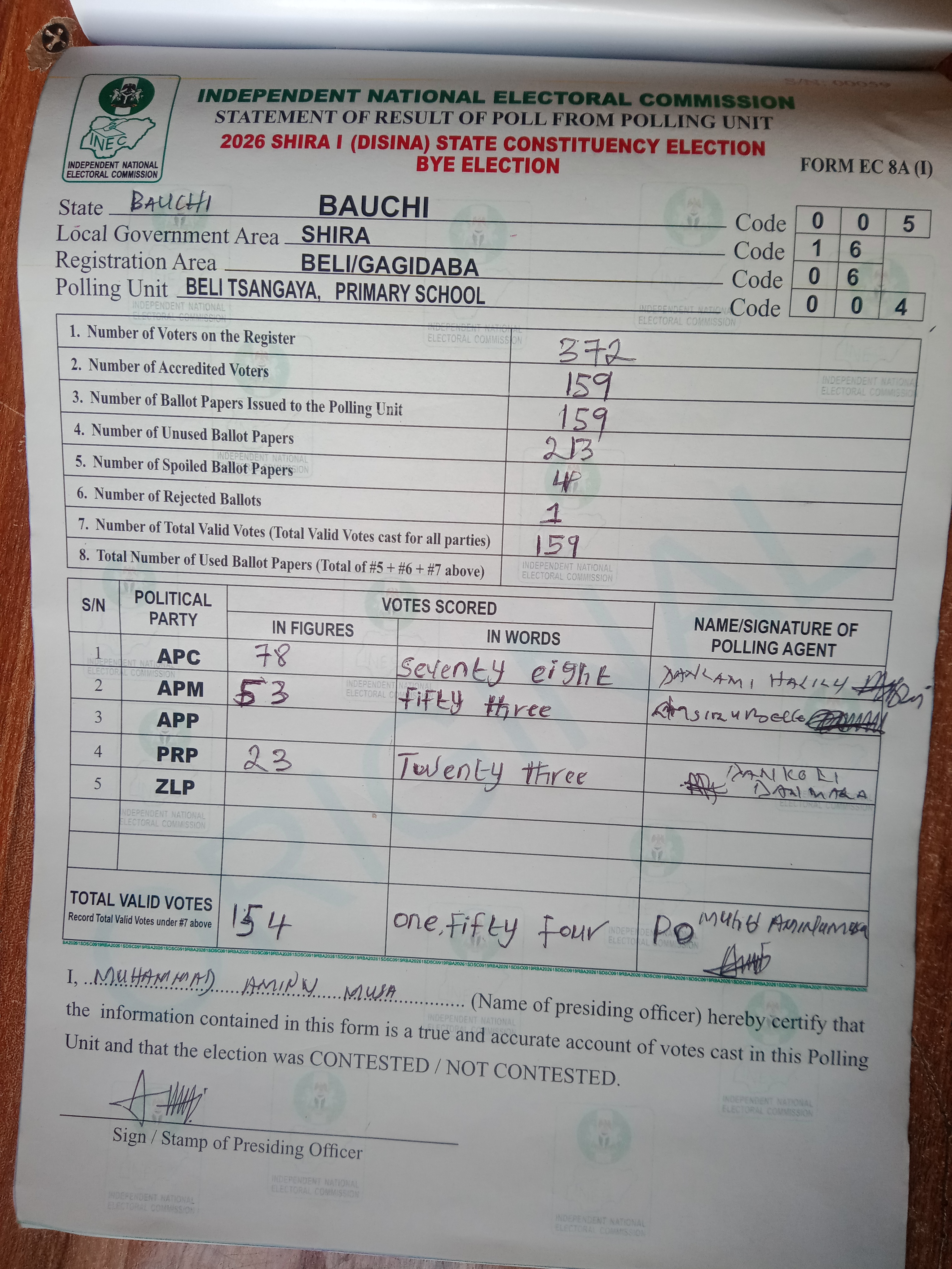Figure 6a. Beli Tsangaya: earlier image, with 159 in the top valid-vote box.