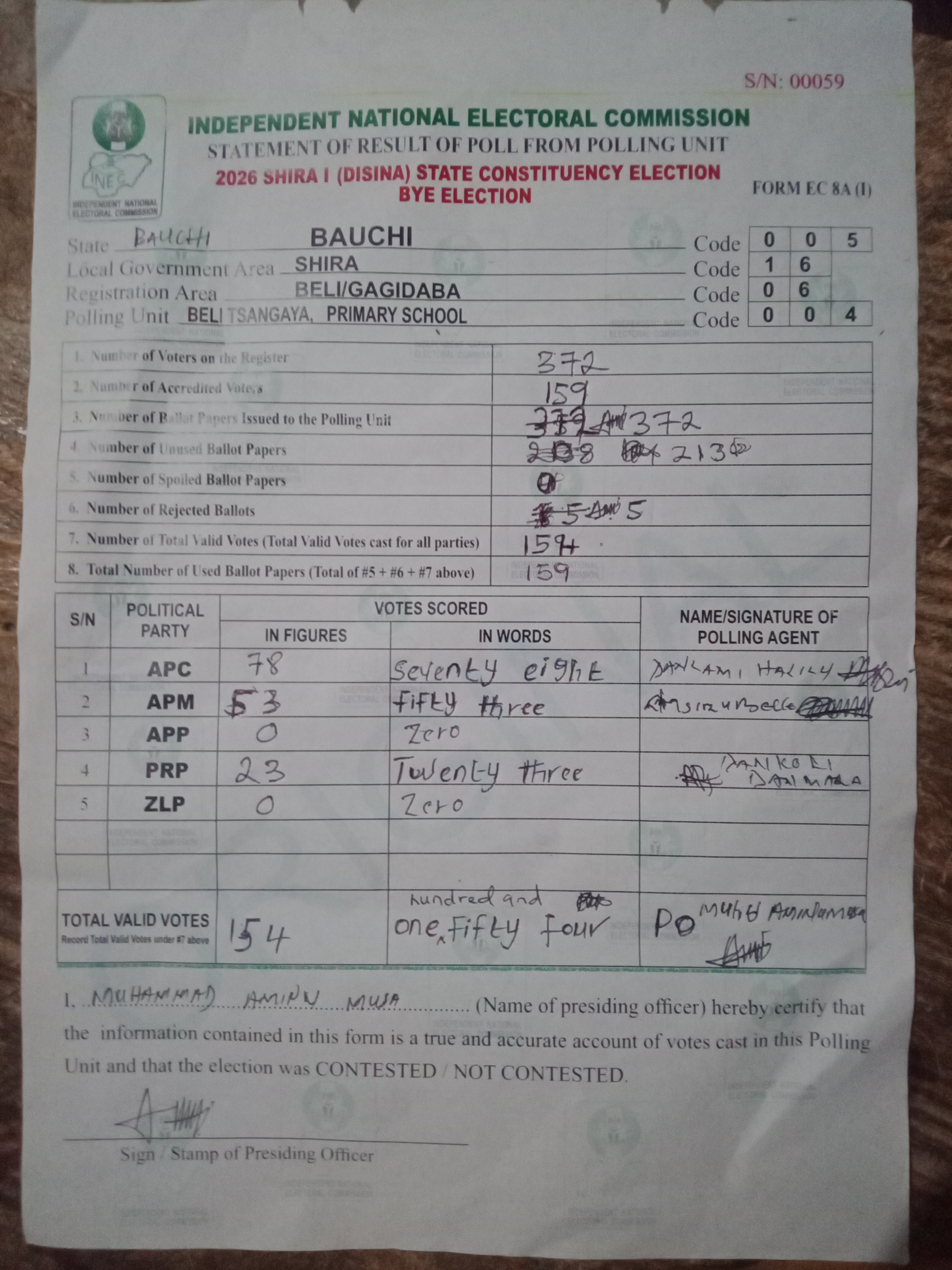 Figure 6b. Beli Tsangaya: later image, with 154 in the top valid-vote box.