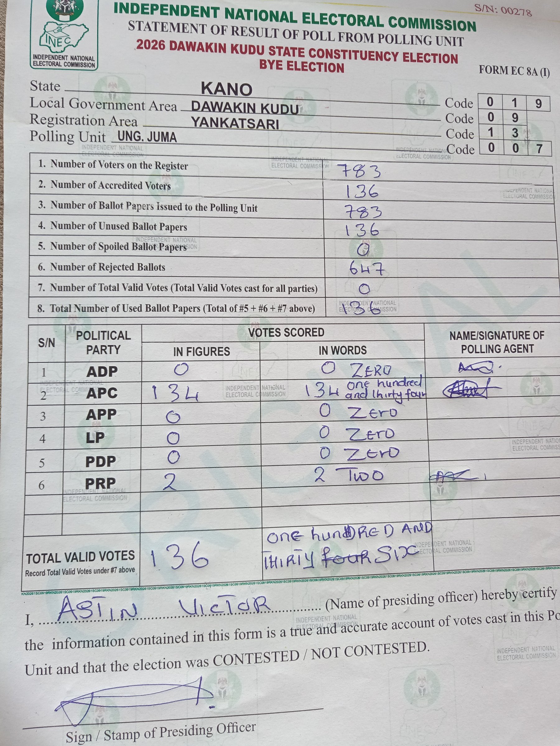 Figure 3. Ung. Juma, Dawakin Kudu — 19/09/13/007. INEC result sheet.